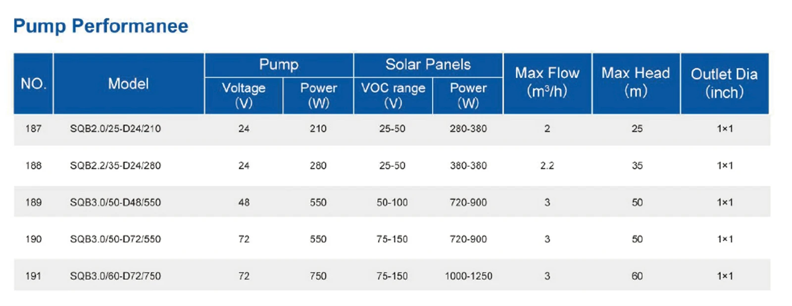 water booster pump for house water booster pump for house