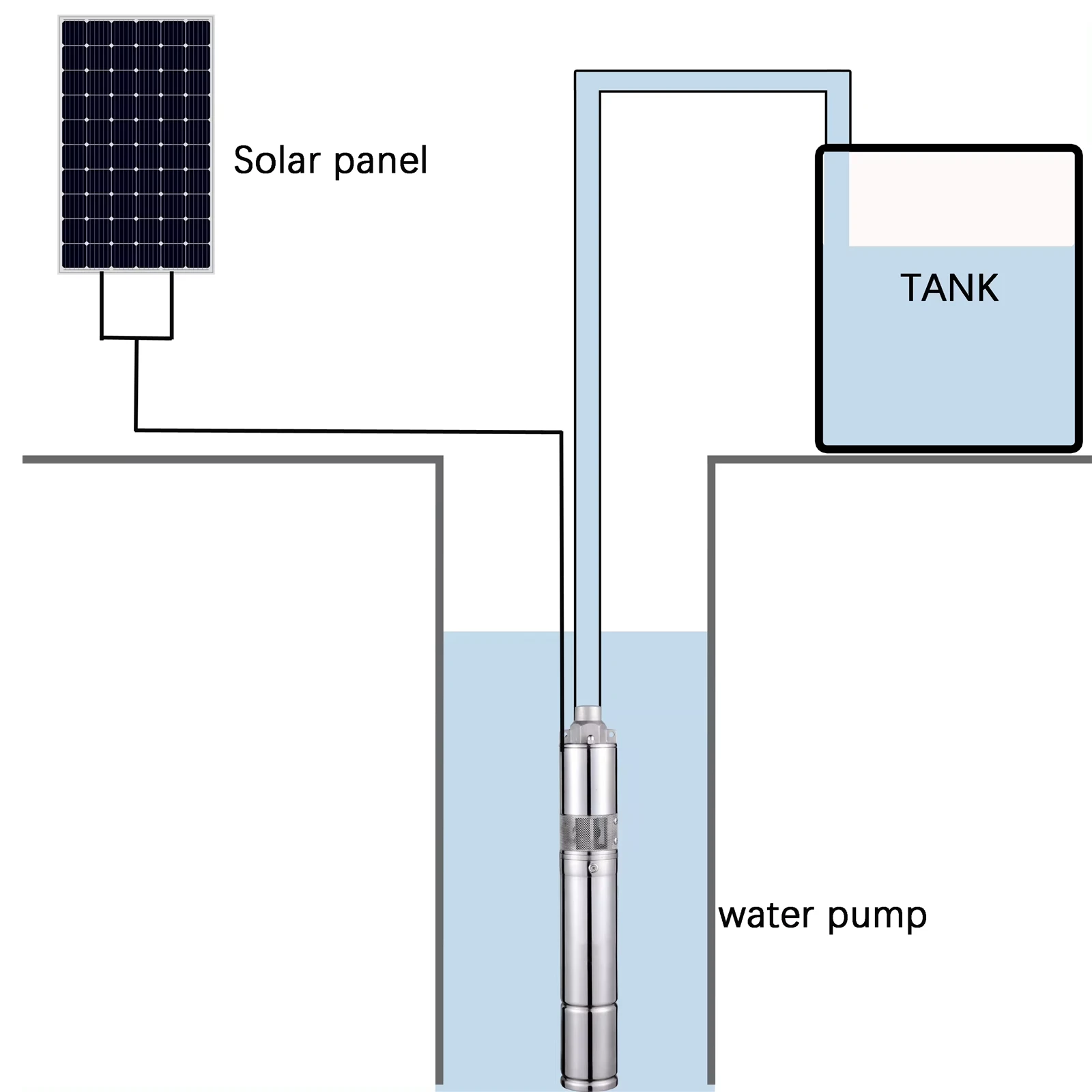 3inch solar powered well pump