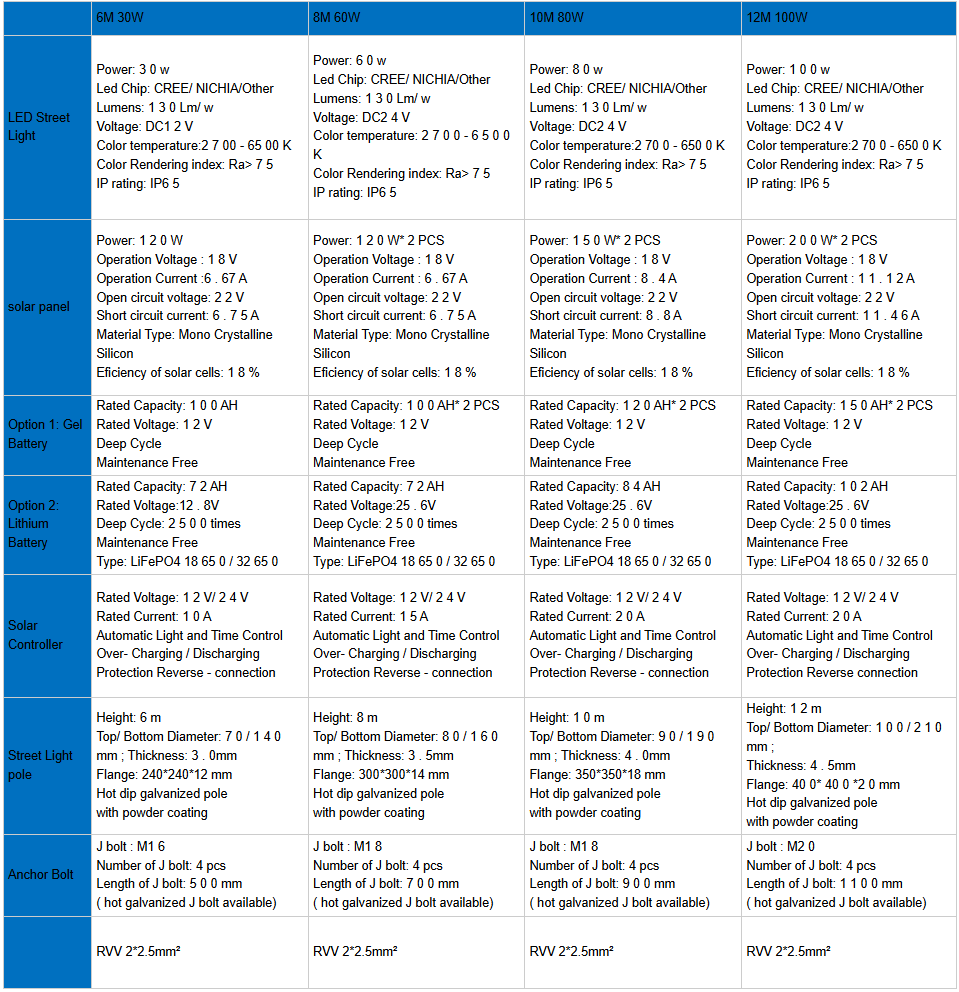 Solar Street light configuration